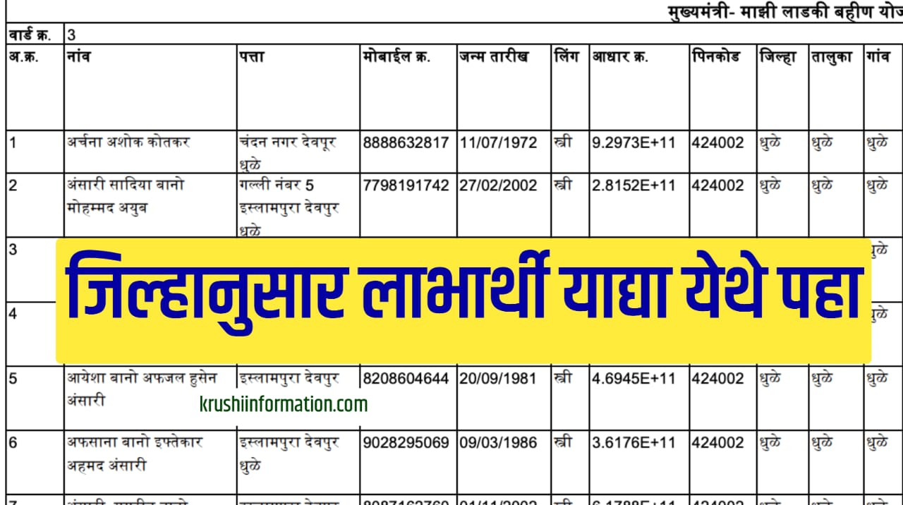 Mukhymantri ladki bahin Yojana