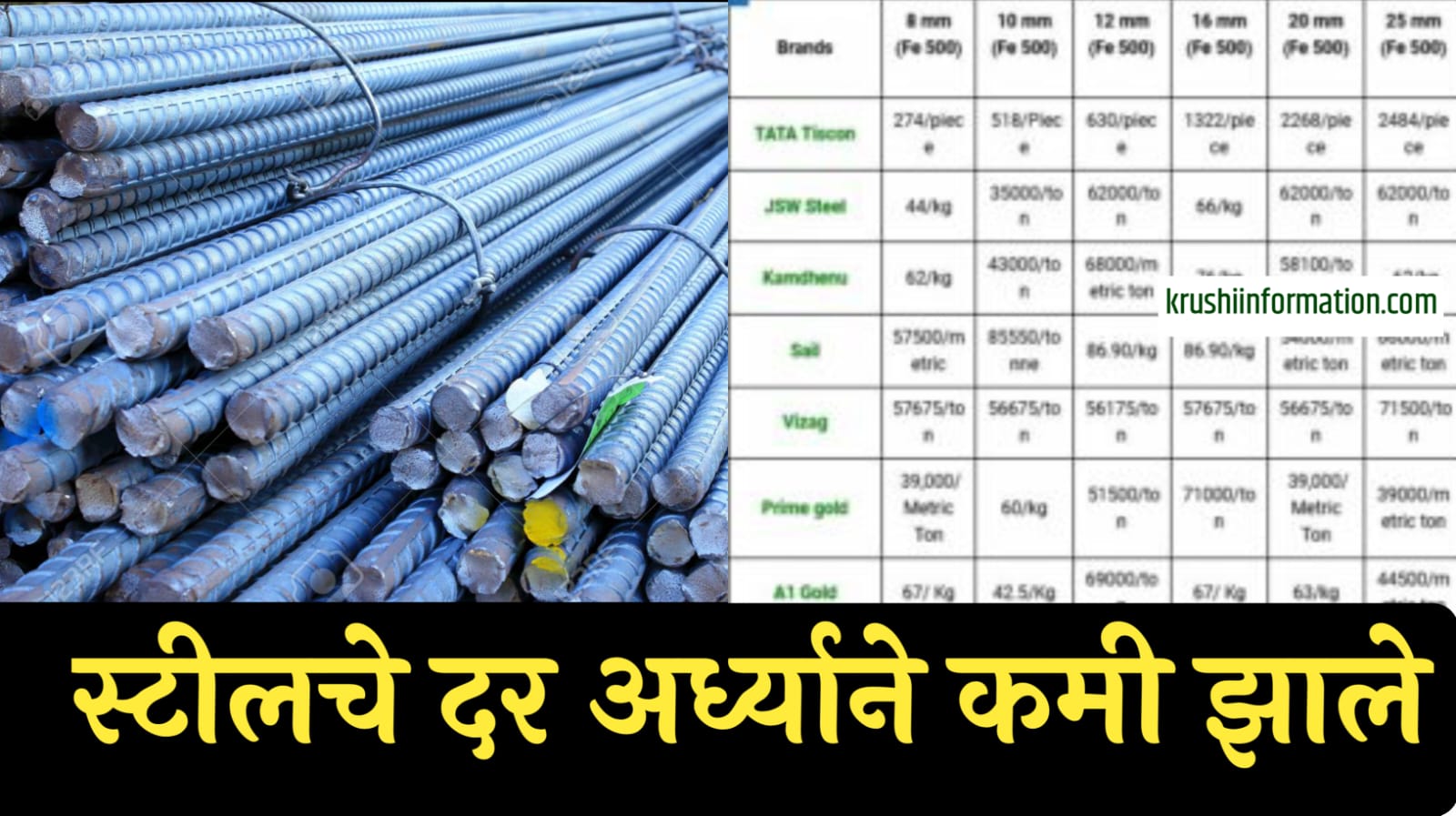 Steel Rate Today